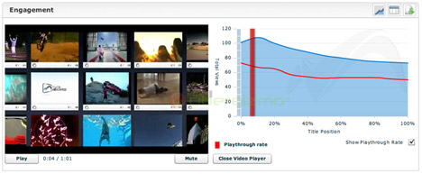 VisibleSuite: Video Audience Behavior Measurement