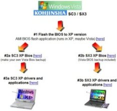 Windows XP Drivers Released For Kohjinsha SC3 UMPC