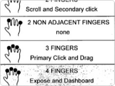 User-set Multitouch Patent Filing