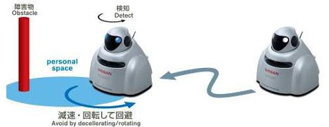 Nissan Robots Can Avoid Accidents