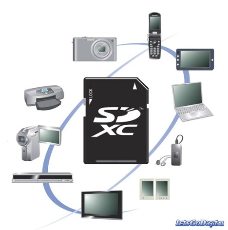 Panasonic Supports SDXC Cards