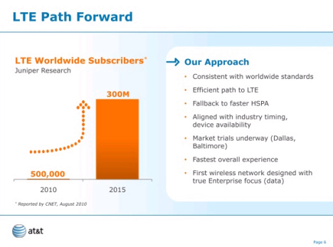 AT&T To Launch LTE Network By 20111