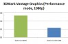 geforce-560-ti-3dm-vantage-benchmark