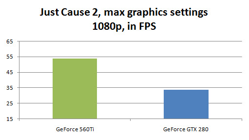 GeForce 560 Ti Review