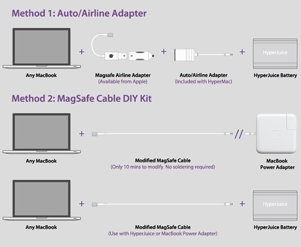 hypermac-portable-battery-soolution