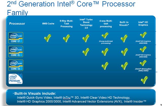 Intels Sandy Bridge in Products @ CES Intels Sandy Bridge in Products @ CES