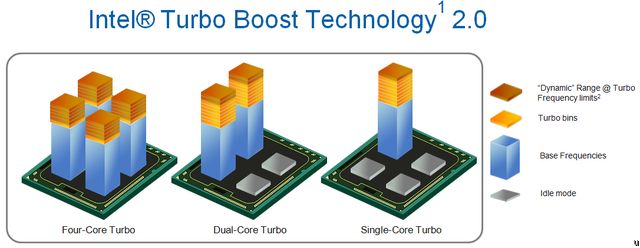 Intels Sandy Bridge in Products @ CES Intels Sandy Bridge in Products @ CES
