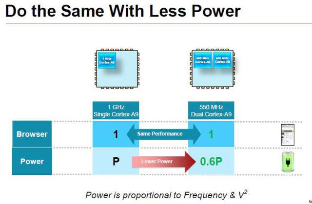 NVIDIA Tegra 2 Overview