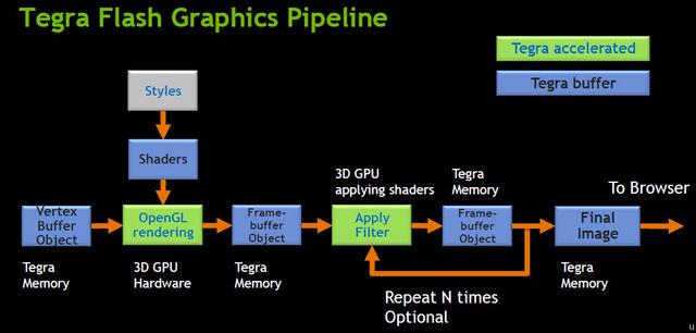 NVIDIA Tegra 2 Overview NVIDIA Tegra 2 Overview