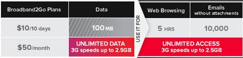 Virgin Mobile lowers cap for unlimited data plan Virgin Mobile lowers cap for unlimited data plan