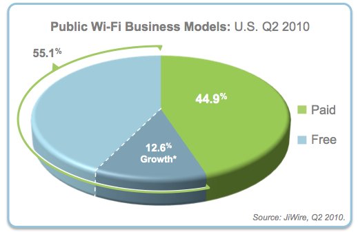Free WiFi vs paid WiFi Free WiFi vs paid WiFi