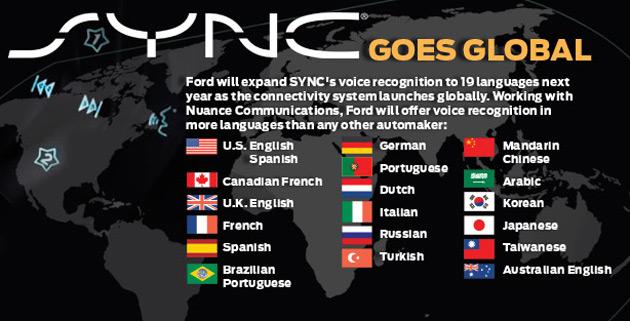 Ford to debut SYNC system across Europe Ford to debut SYNC system across Europe