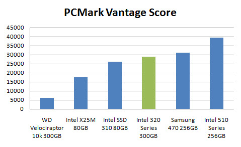 Intel SSD 320 Review