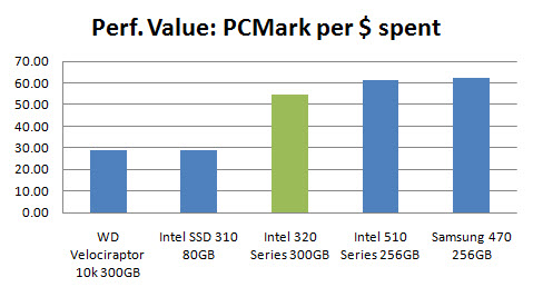 Intel SSD 320 Review