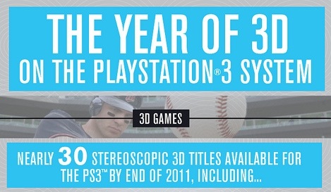 Sony Brags that 2011 is the Year of 3D on the PlayStation 3 Sony Brags that 2011 is the Year of 3D on the PlayStation 3