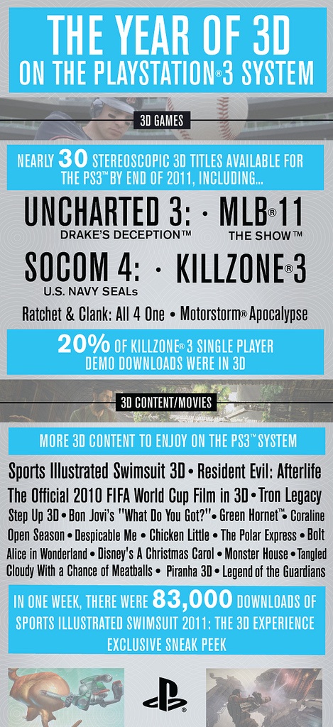 Sony Brags that 2011 is the Year of 3D on the PlayStation 3 Sony Brags that 2011 is the Year of 3D on the PlayStation 3
