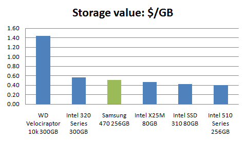 Samsung 470 SSD Review