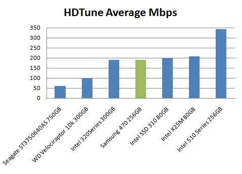Samsung 470 SSD Review