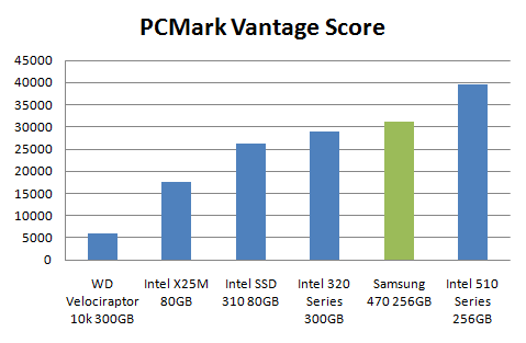 Samsung 470 SSD Review