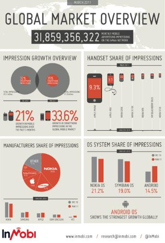 stats