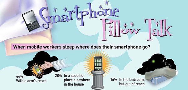 Apparently mobile workers work longer hours than regular staff Apparently mobile workers work longer hours than regular staff