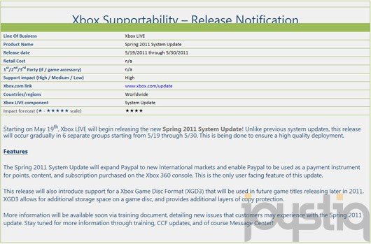 Xbox 360 update Xbox 360 update
