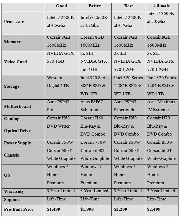 Digital Storm ODE Specs Digital Storm ODE Specs
