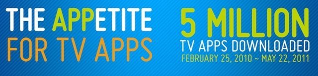 Samsung Smart TV Apps surpasses 5 million downloads Samsung Smart TV Apps surpasses 5 million downloads