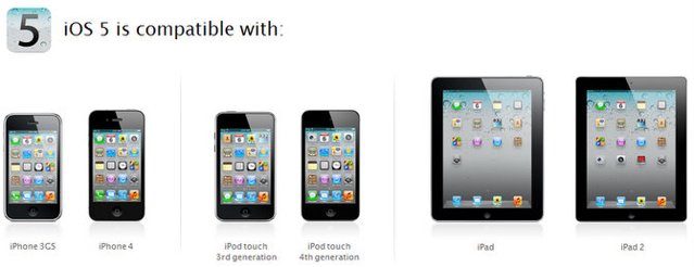 iOS 5 compatibility list iOS 5 compatibility list