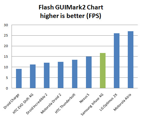 Samsung Infuse 4G Review