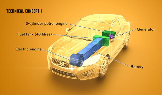 Volvo to test range extender electric vehicle concepts next year
