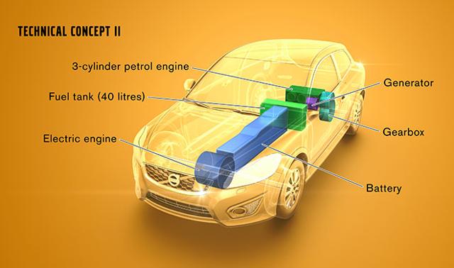 Volvo to test range extender electric vehicle concepts next year