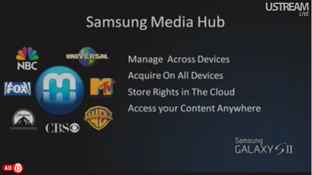 Samsung Galaxy SII Media Hub