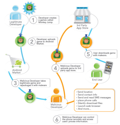 malware-in-apps