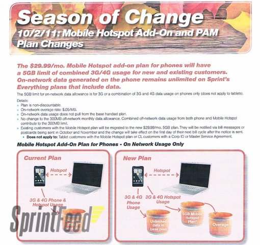 Sprint Mobile Hotspot add-on plan Sprint Mobile Hotspot add-on plan