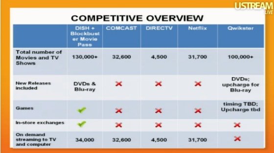 Dish Network Blockbuster Movie Pass announced