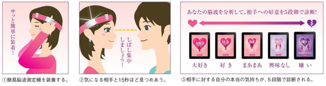 BrainKiss BrainKiss