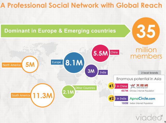 Viadeo Metrics