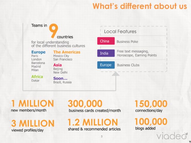 Viadeo Metrics