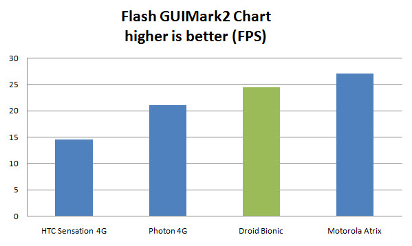 Droid Bionic Review