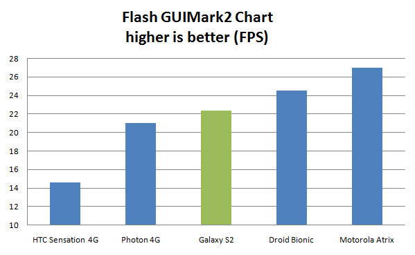 Galaxy S2 Review