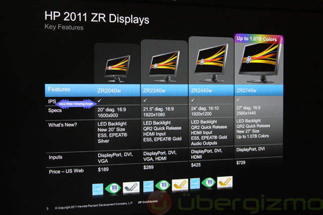 HP ZR2740w 27 inch IPS Display HP ZR2740w 27 inch IPS Display