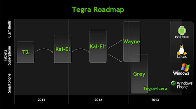 NVIDIA Grey: Processor for Windows Phone NVIDIA Grey: Processor for Windows Phone