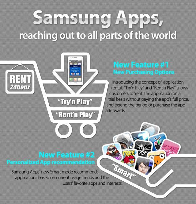 Samsung Apps celebrates two years with new Apps Store