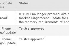 Telstra HTC HD7 and Mozart to receive Mango update