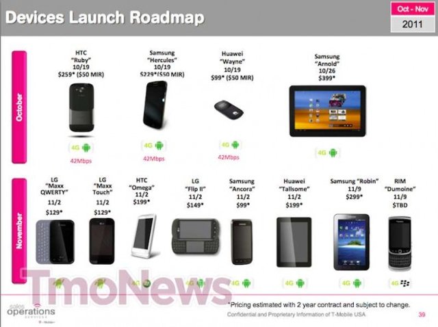 T-Mobile November roadmap T-Mobile November roadmap