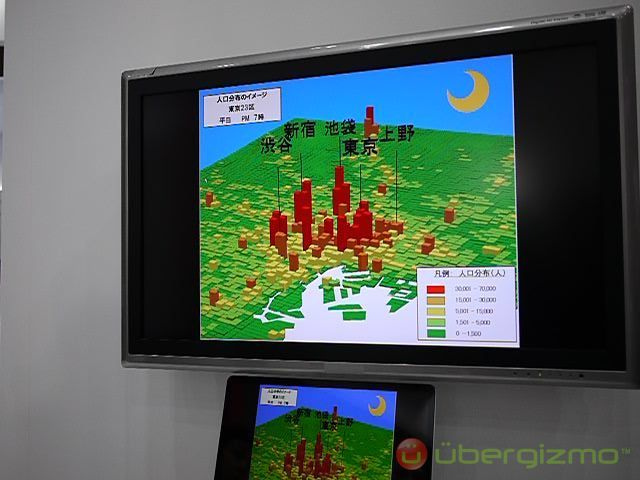 Docomo: Population Data for Disaster Preparation Docomo: Population Data for Disaster Preparation
