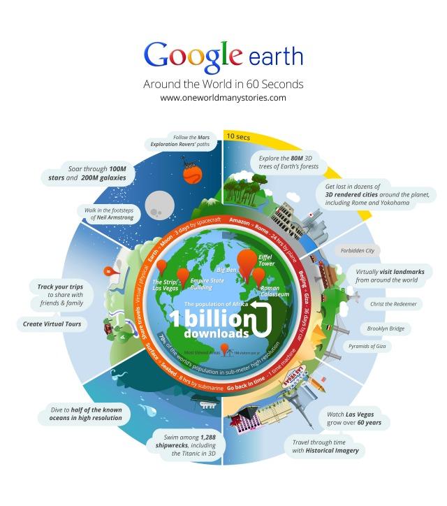 Google Earth experiences 1 billion downloads...and counting