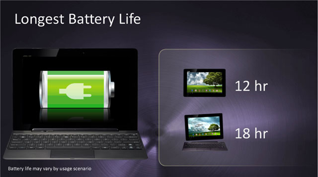 Asus Transformer Prime: Preview