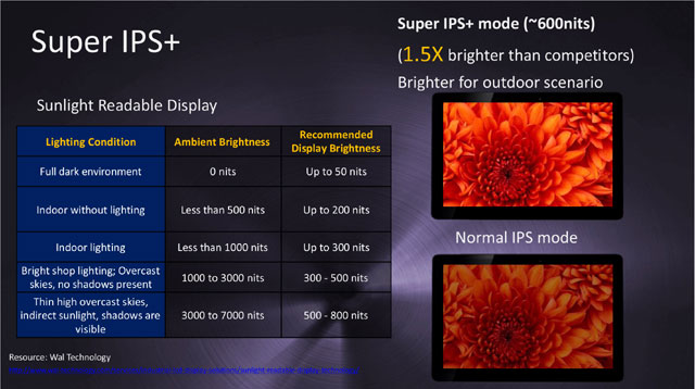 Asus Transformer Prime: Preview